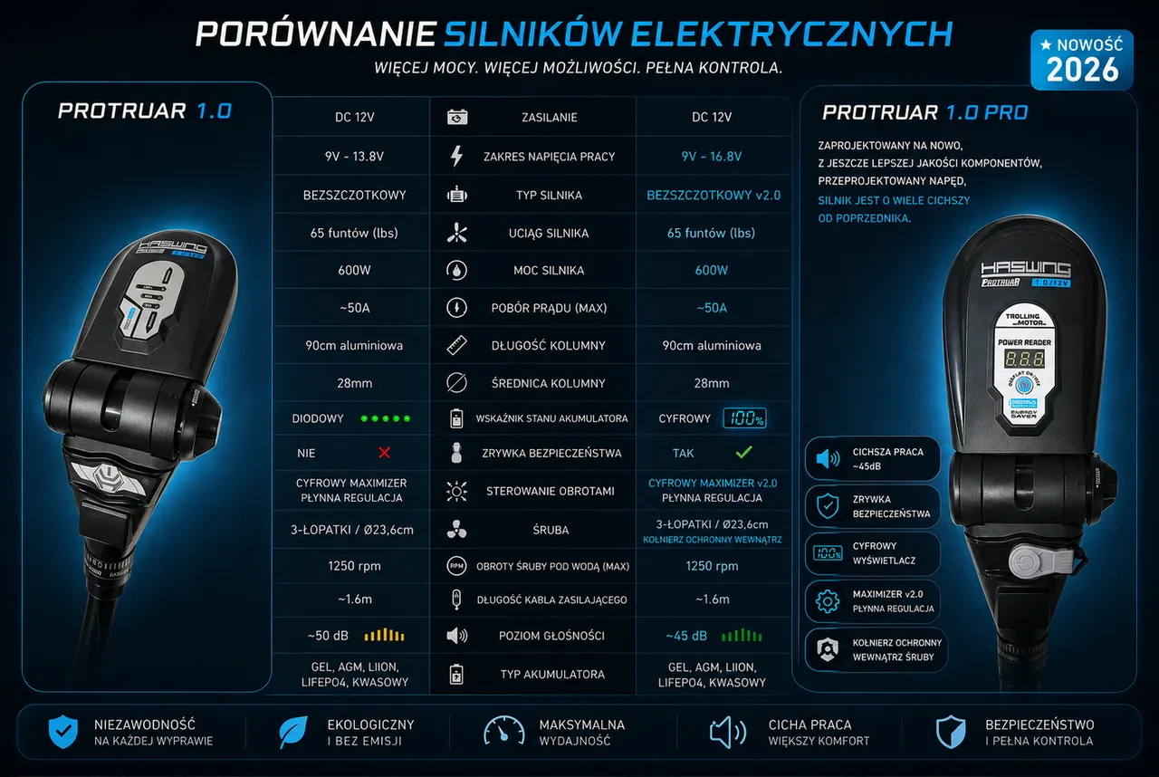 Porównanie Protruar 1.0 i 1.0 PRO