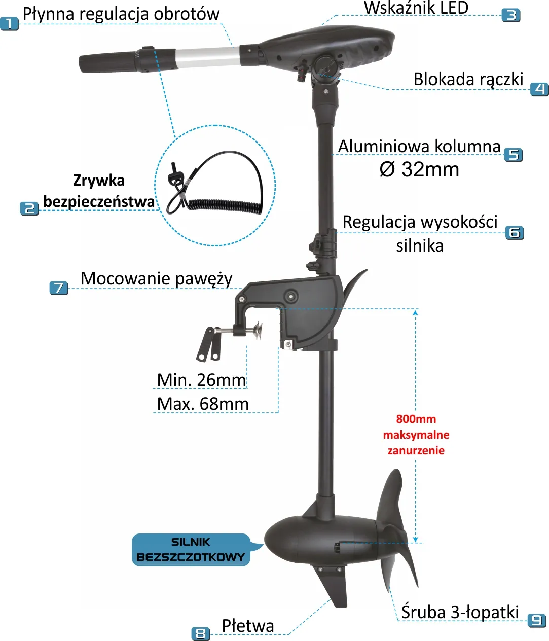 Budowa silnika Protruar 3.0G