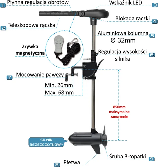 Budowa silnika Protruar 3.0S