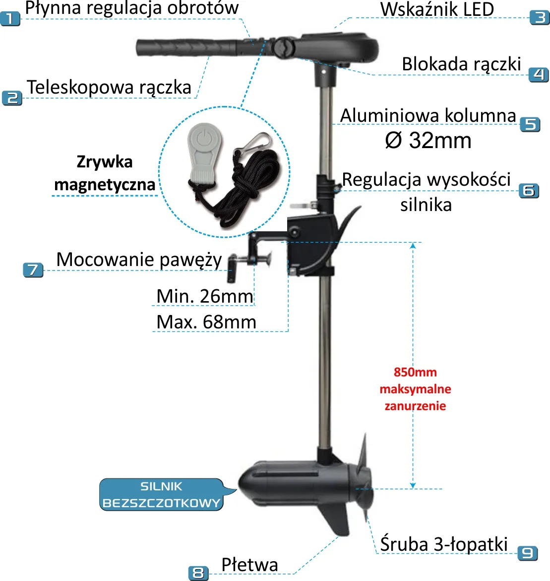 Budowa silnika Protruar 3.0S