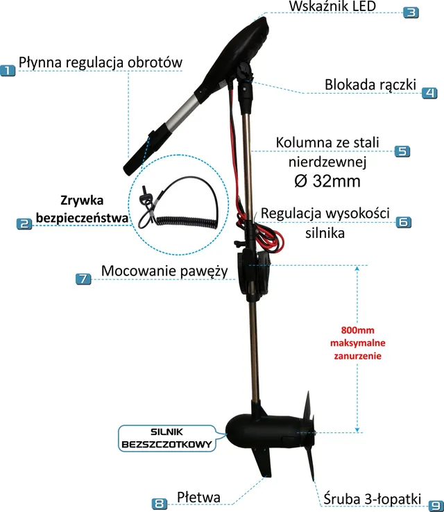 Budowa silnika Protruar 4.0G