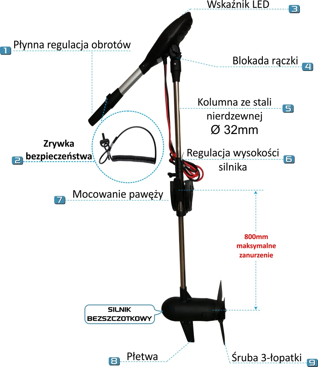 Budowa silnika Protruar 4.0G