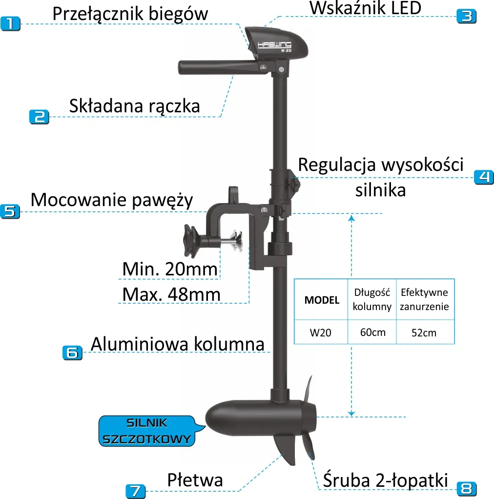 Budowa silnika W-20