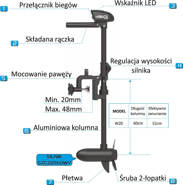 Budowa silnika W-20