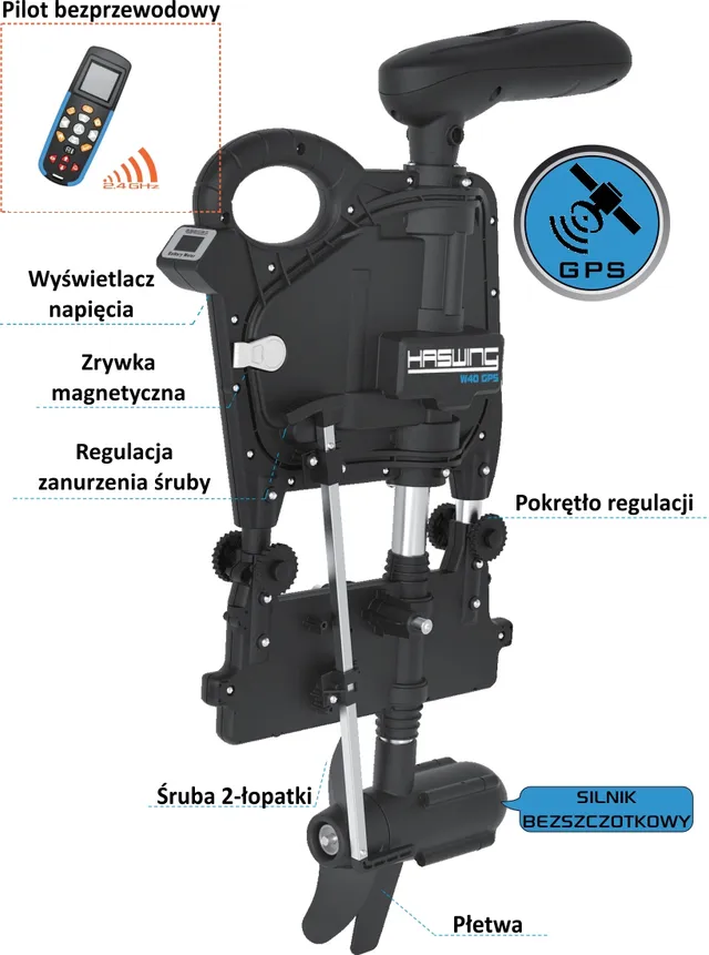Budowa silnika W40-GPS