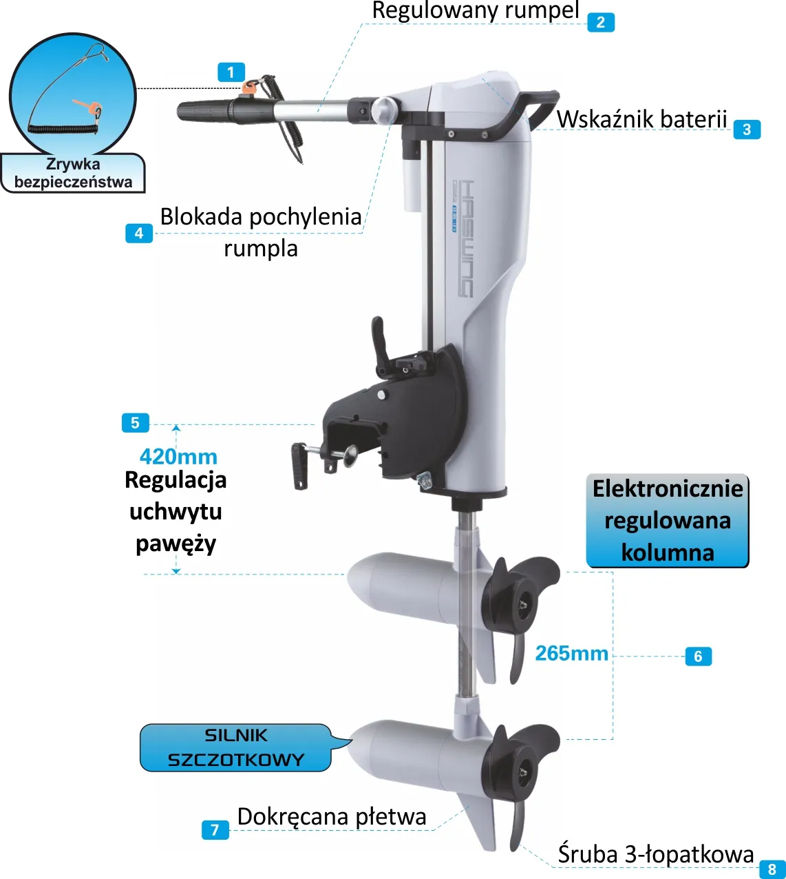 Budowa silnika Comax N55