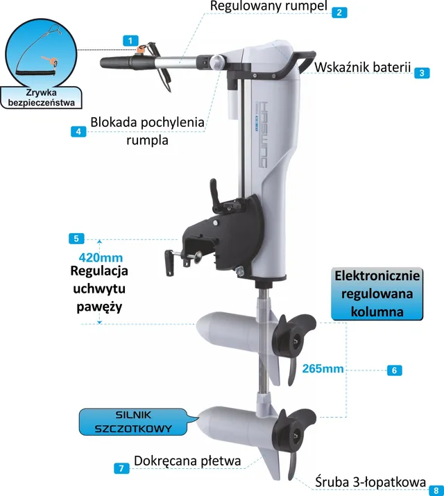Budowa silnika Comax N55