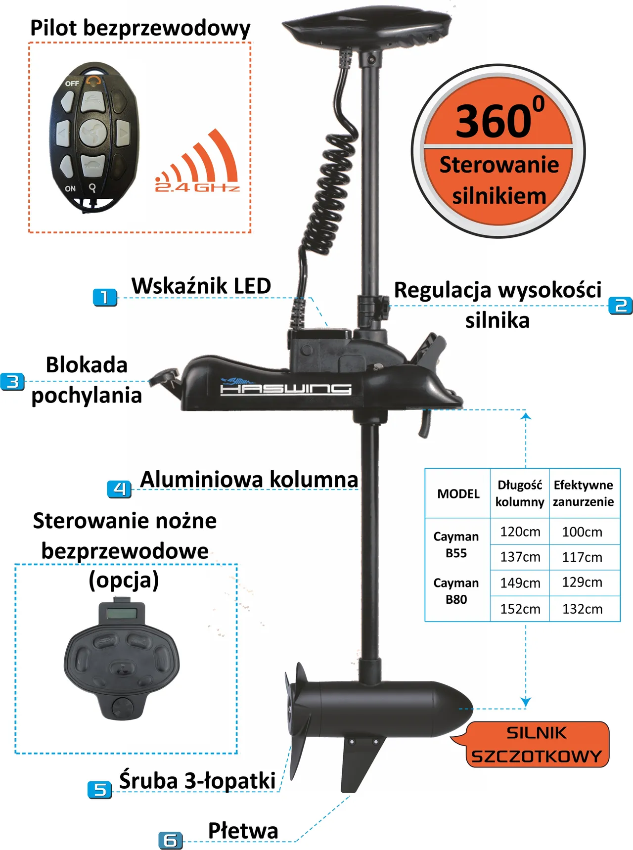 Budowa silnika Cayman 55B