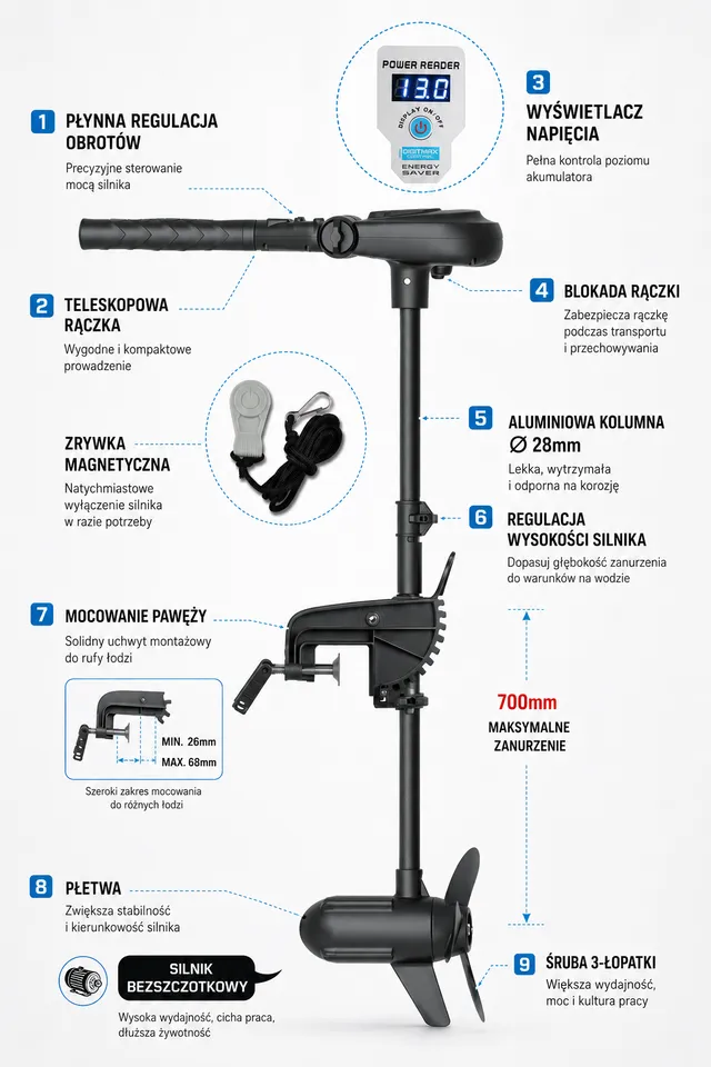 Budowa silnika Protruar 1.0 PRO