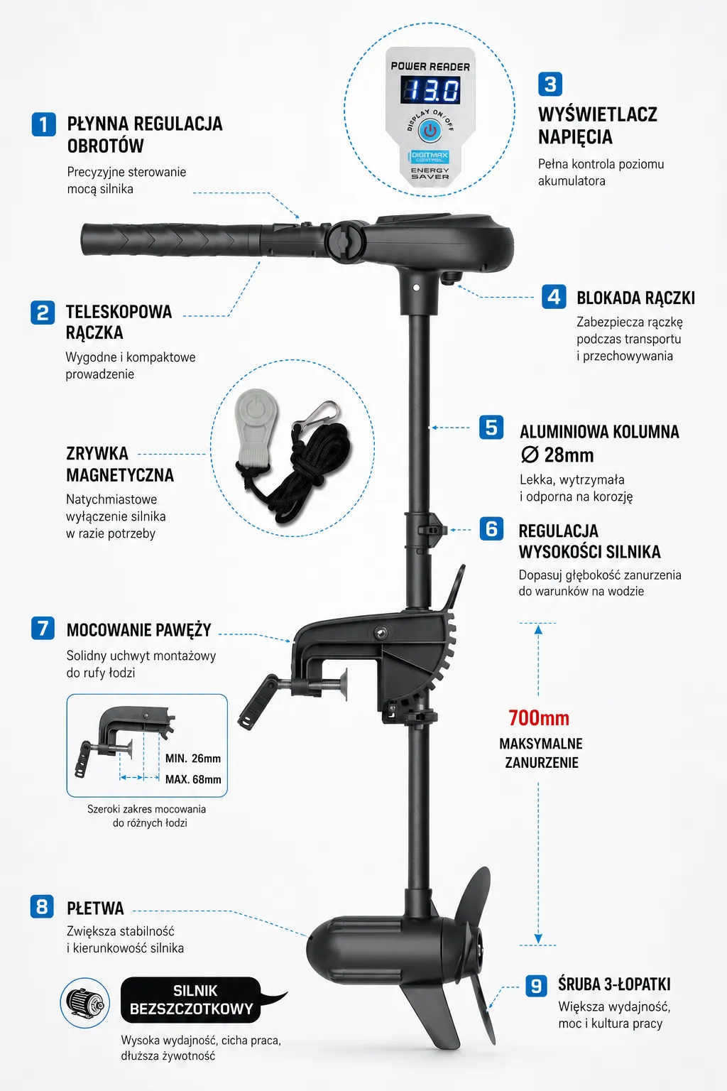 Budowa silnika Protruar 1.0 PRO