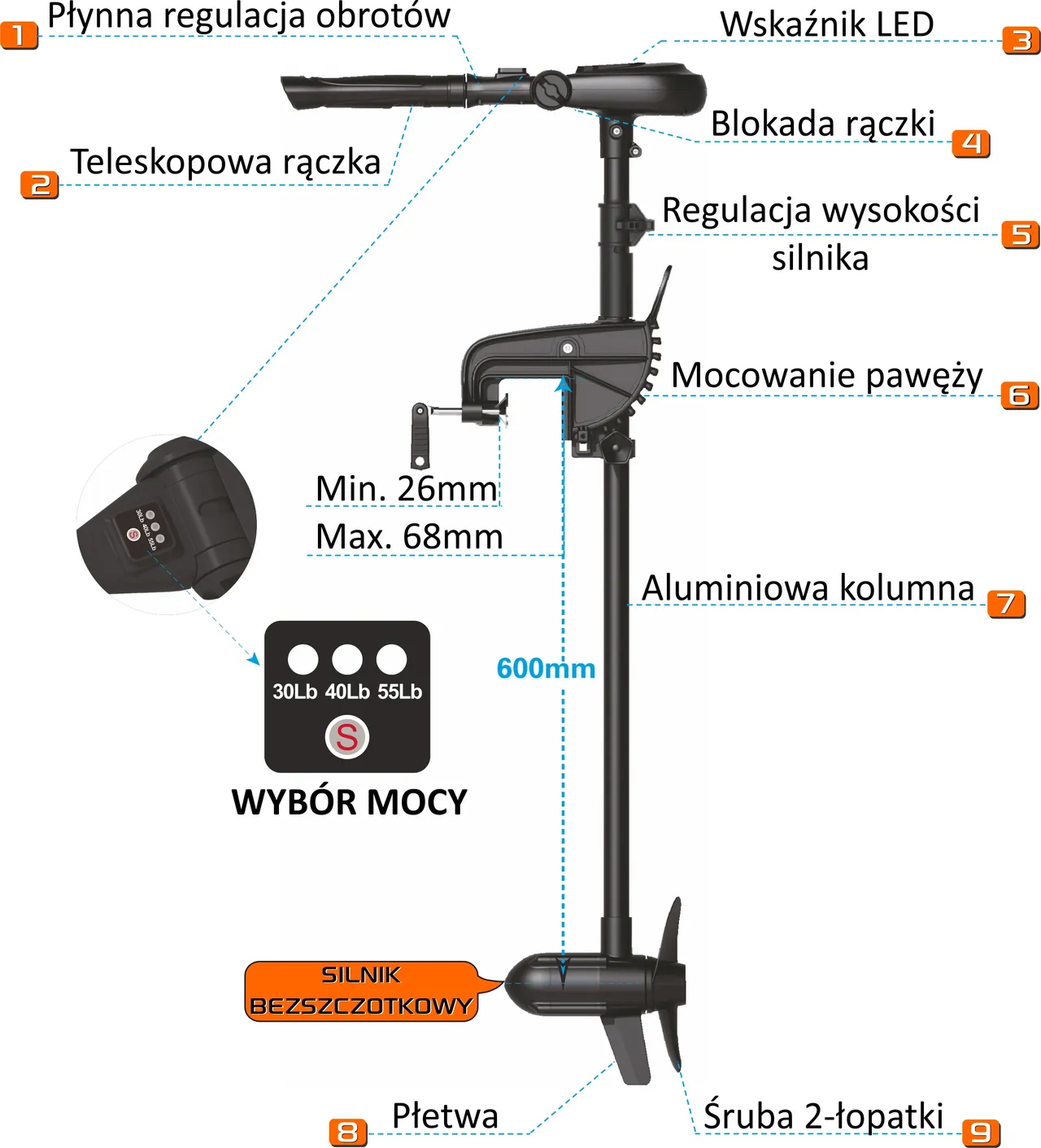 Budowa silnika Protruar Genius 55