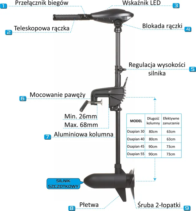 Wymiary silnika Osapian 40