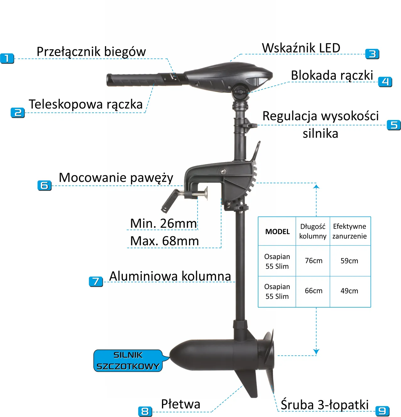 Wymiary silnika Osapian 55 Slim