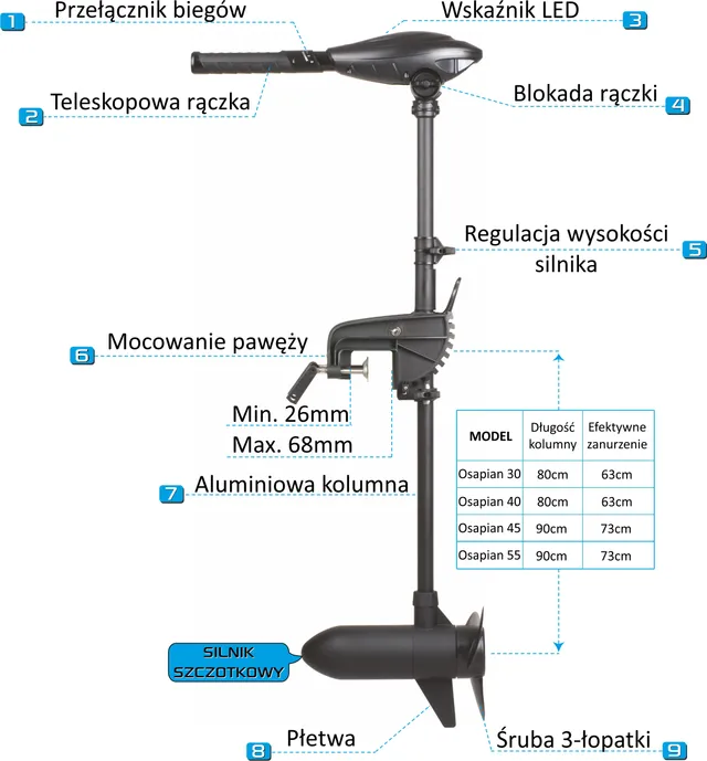 Wymiary silnika Osapian 55 LED