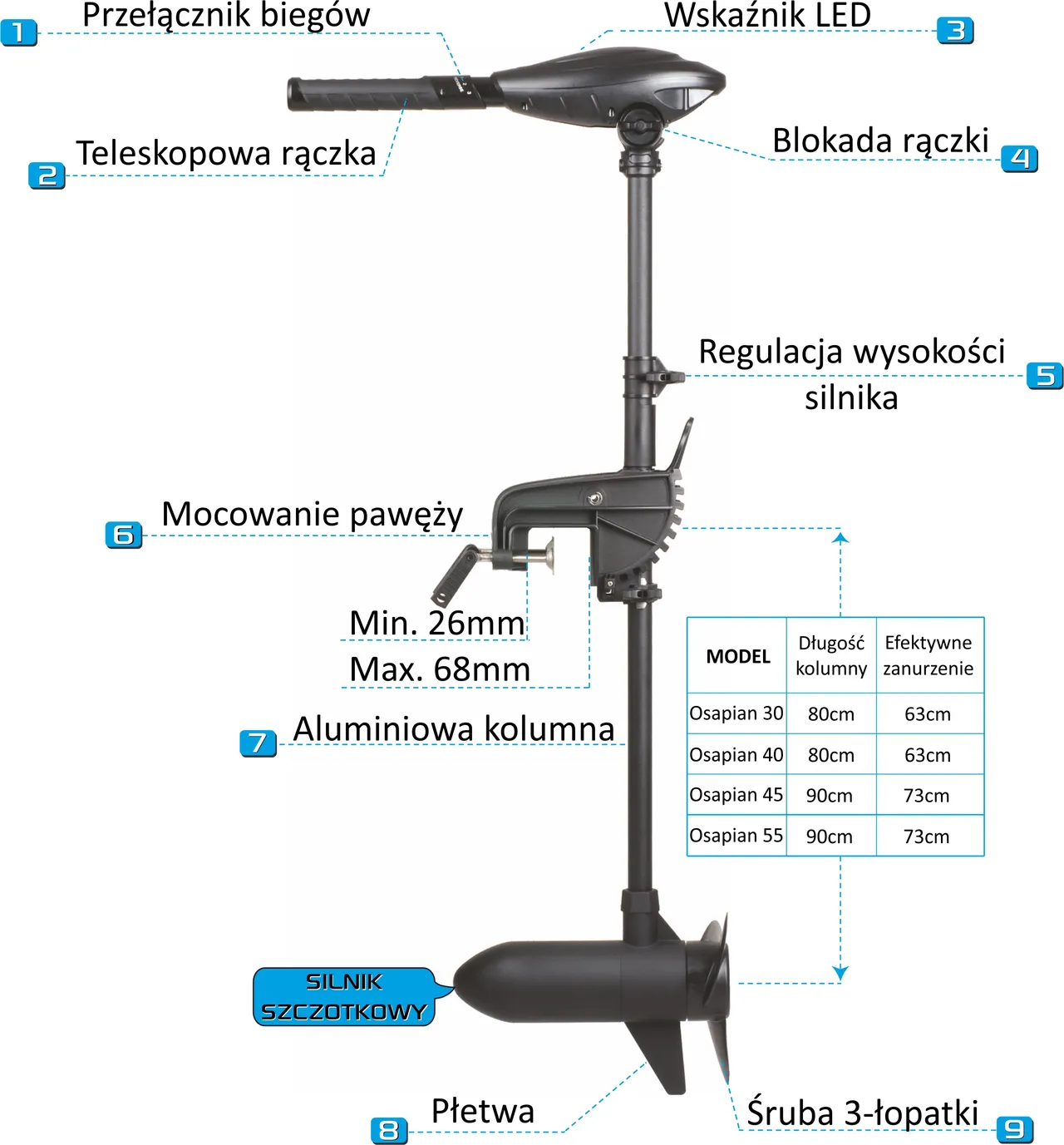Wymiary silnika Osapian 55 LED