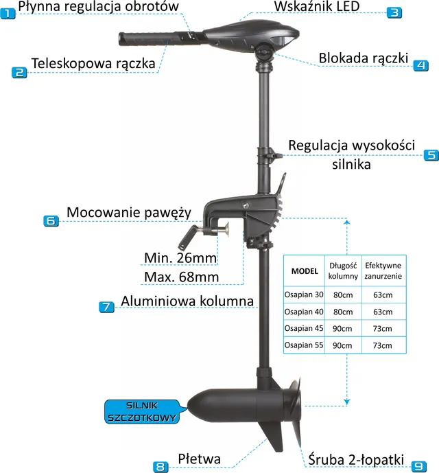 Wymiary silnika Osapian 40 MAX