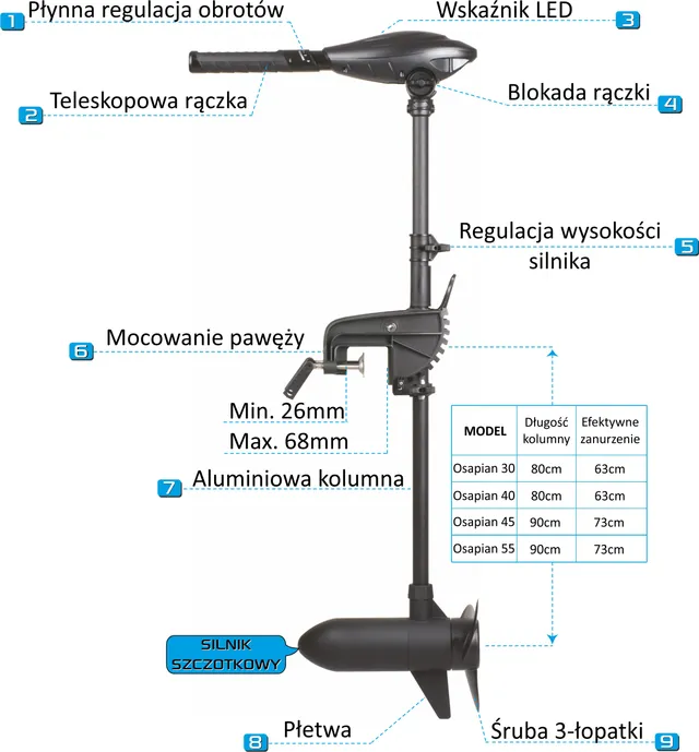 Wymiary silnika Osapian 55/60 MAX LED