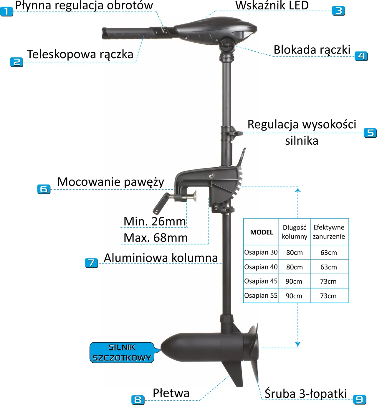 Wymiary silnika Osapian 55/60 MAX LED