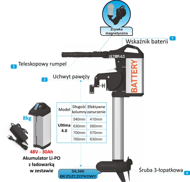 Budowa silnika Ultima 4.0
