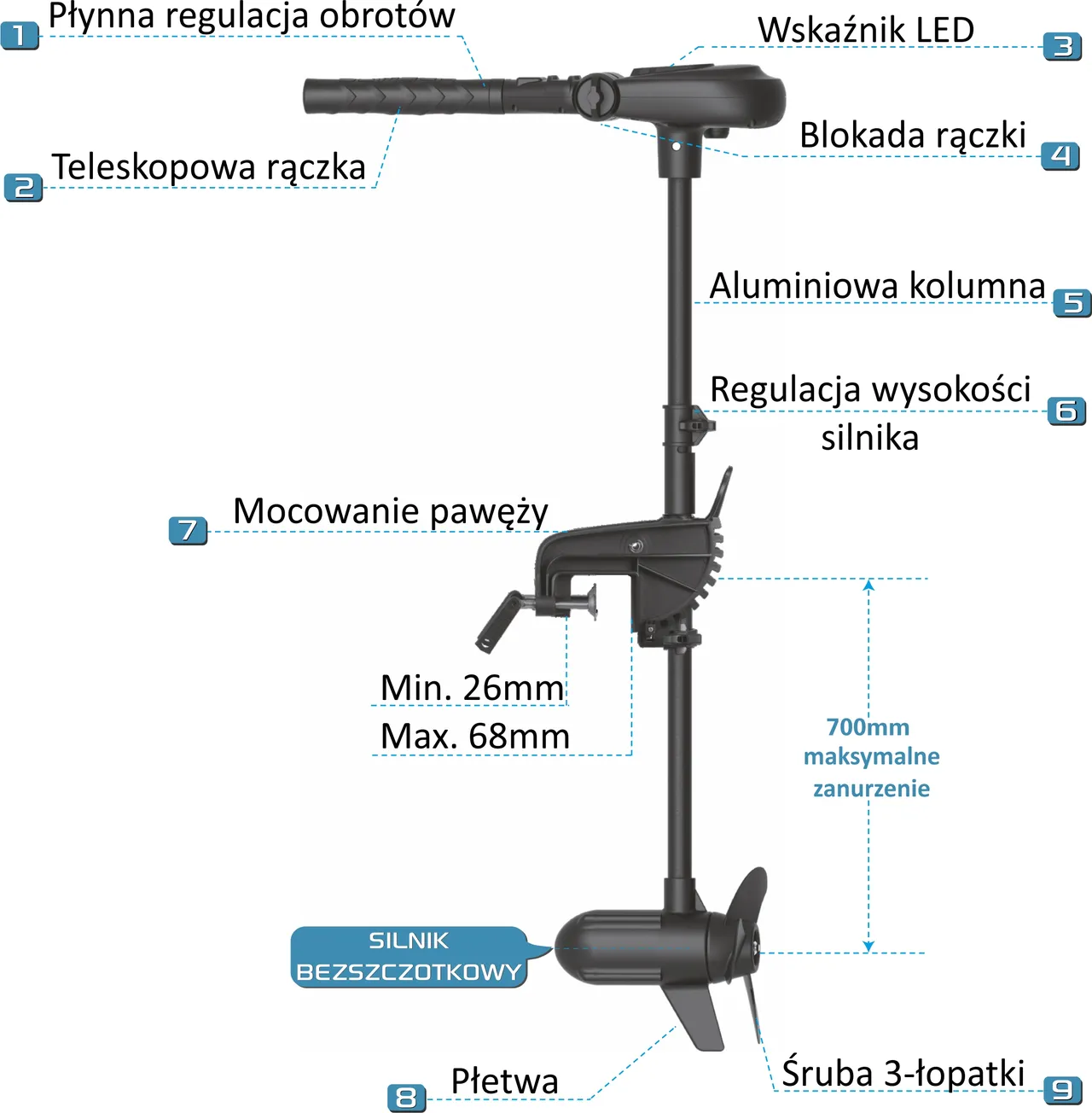 Budowa silnika Protruar 1.0 LED