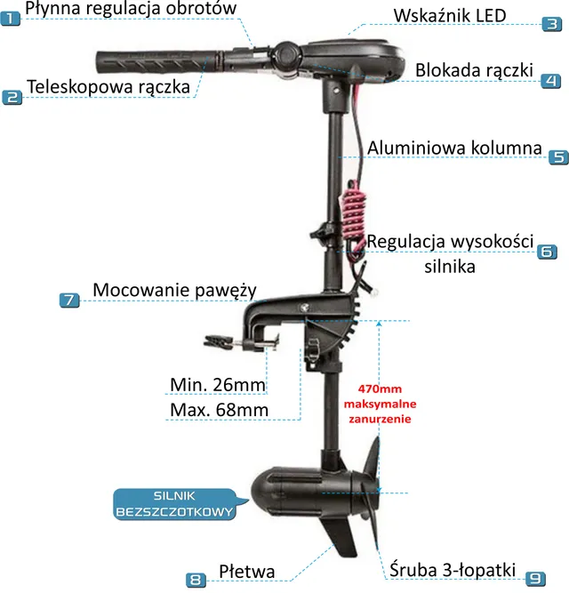 Budowa silnika Protruar 1.0 Slim